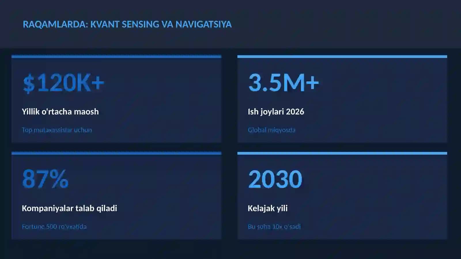 Kvant sensing va navigatsiya 3