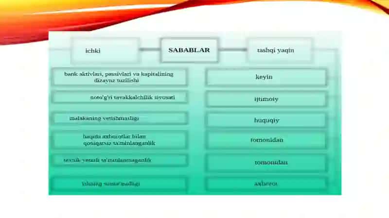 Risklarni boshqarish. 3