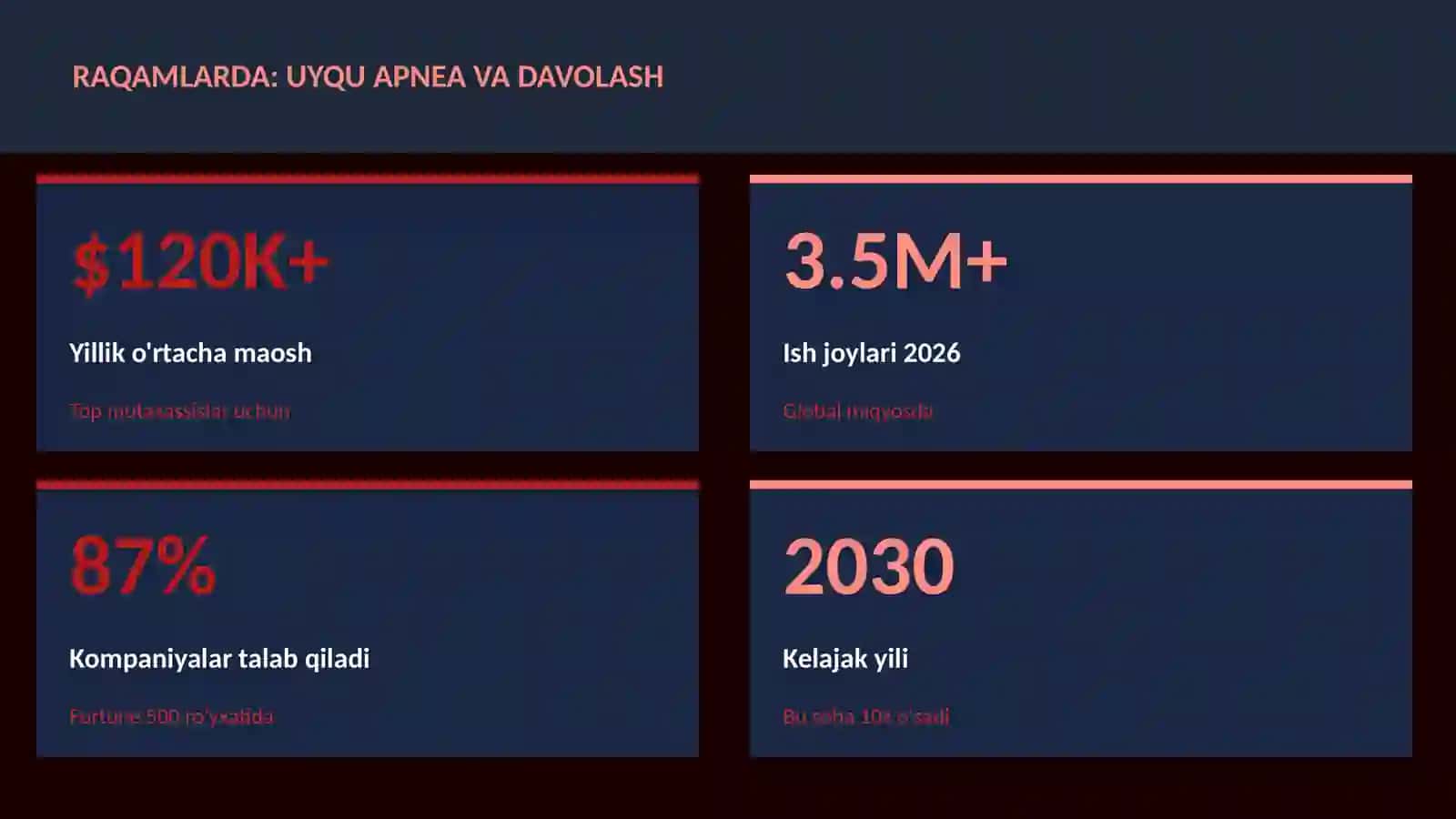 Uyqu apnea va davolash 3