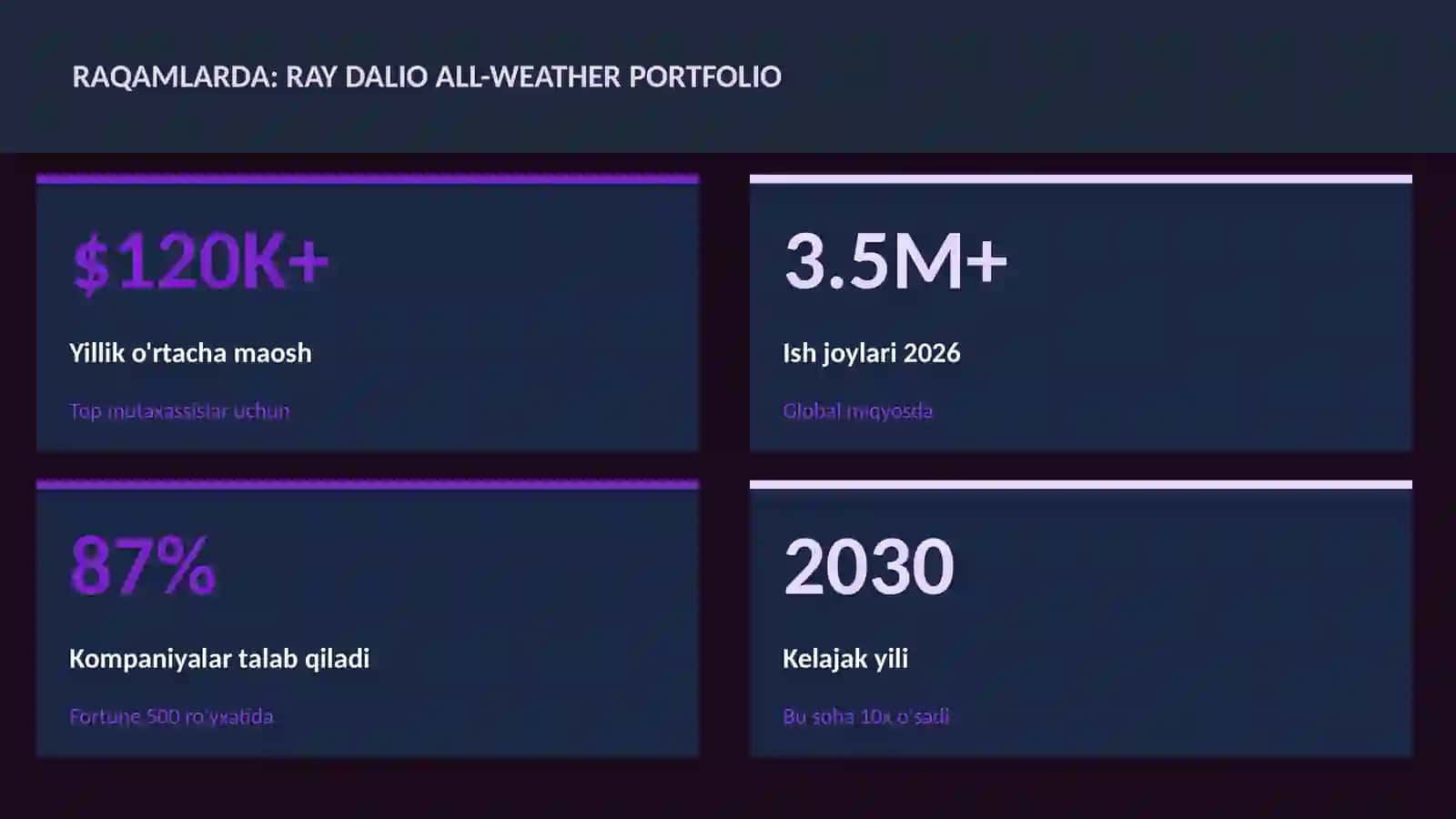 Ray Dalio all-weather portfolio 3