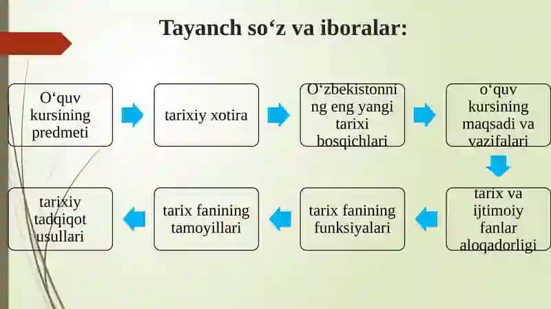 Oʻzbekistonning eng yangi tarixi oʻquv kursi 3
