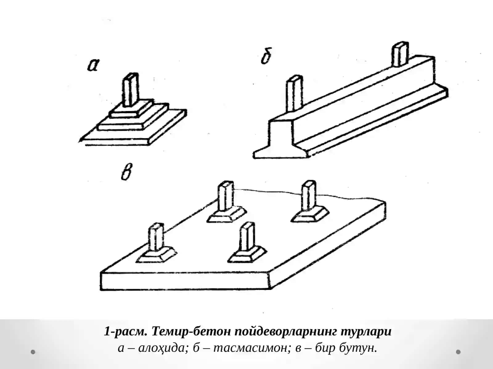 Пойдеворлар Ҳақида Умумий Маълумотлар 3
