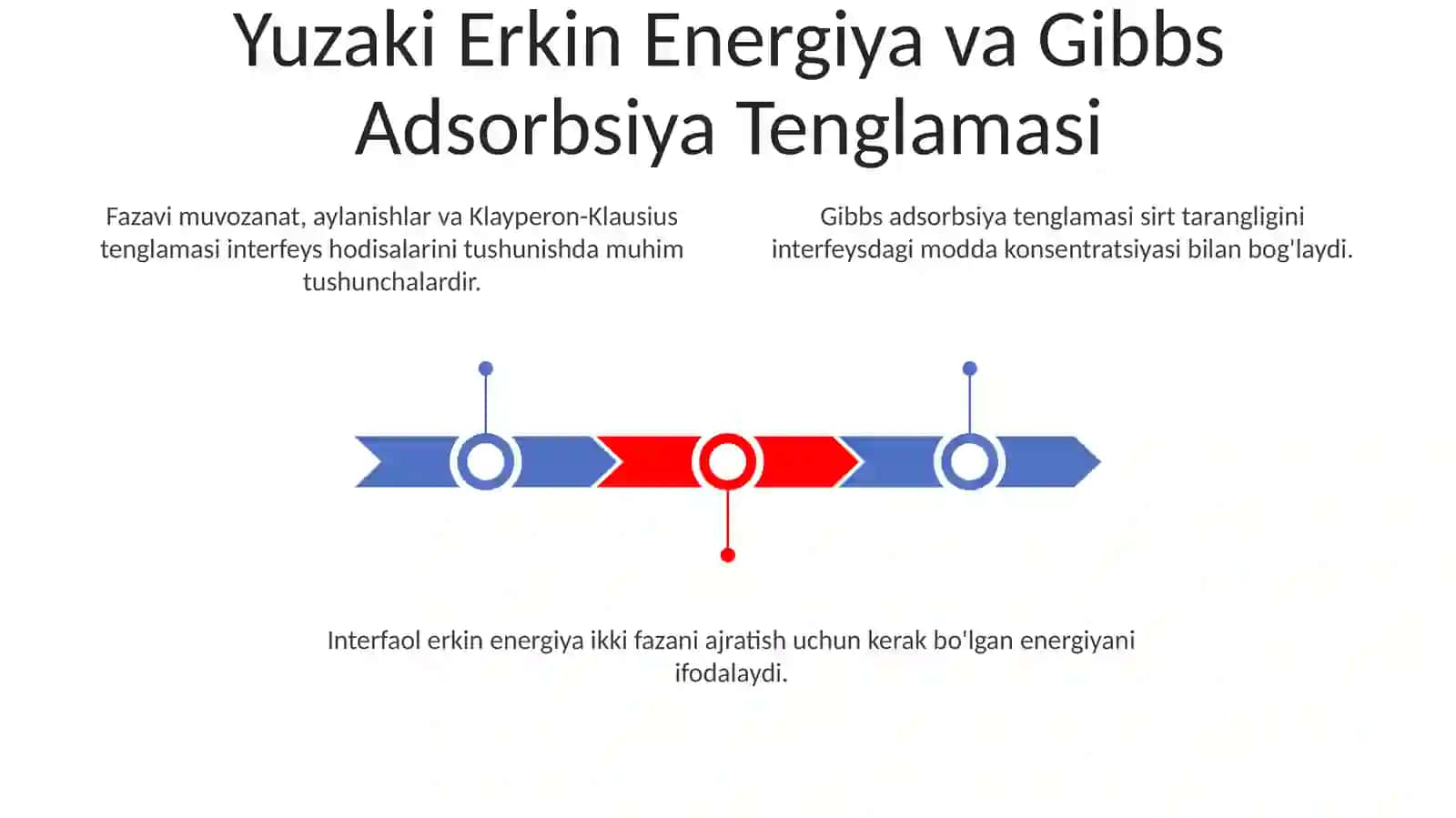Suyuqlik bilan qattiq jismning yondashish chegarasida bo'ladigan hodisalar.Fazoviy muvozanat va aylanishlar. Klapeyron-Klauzius tenglamasi 3
