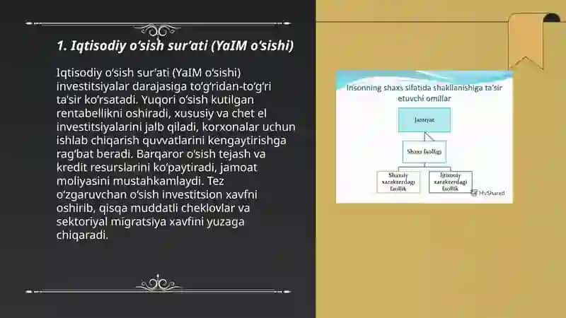 Iqtisodiy o‘sish sur’ati (YaIM o‘sishi) 3