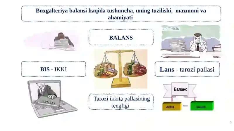 Buxgalteriya Balansi, Schyotlar Tizimi va Ikkiyoqlama Yozuv 3