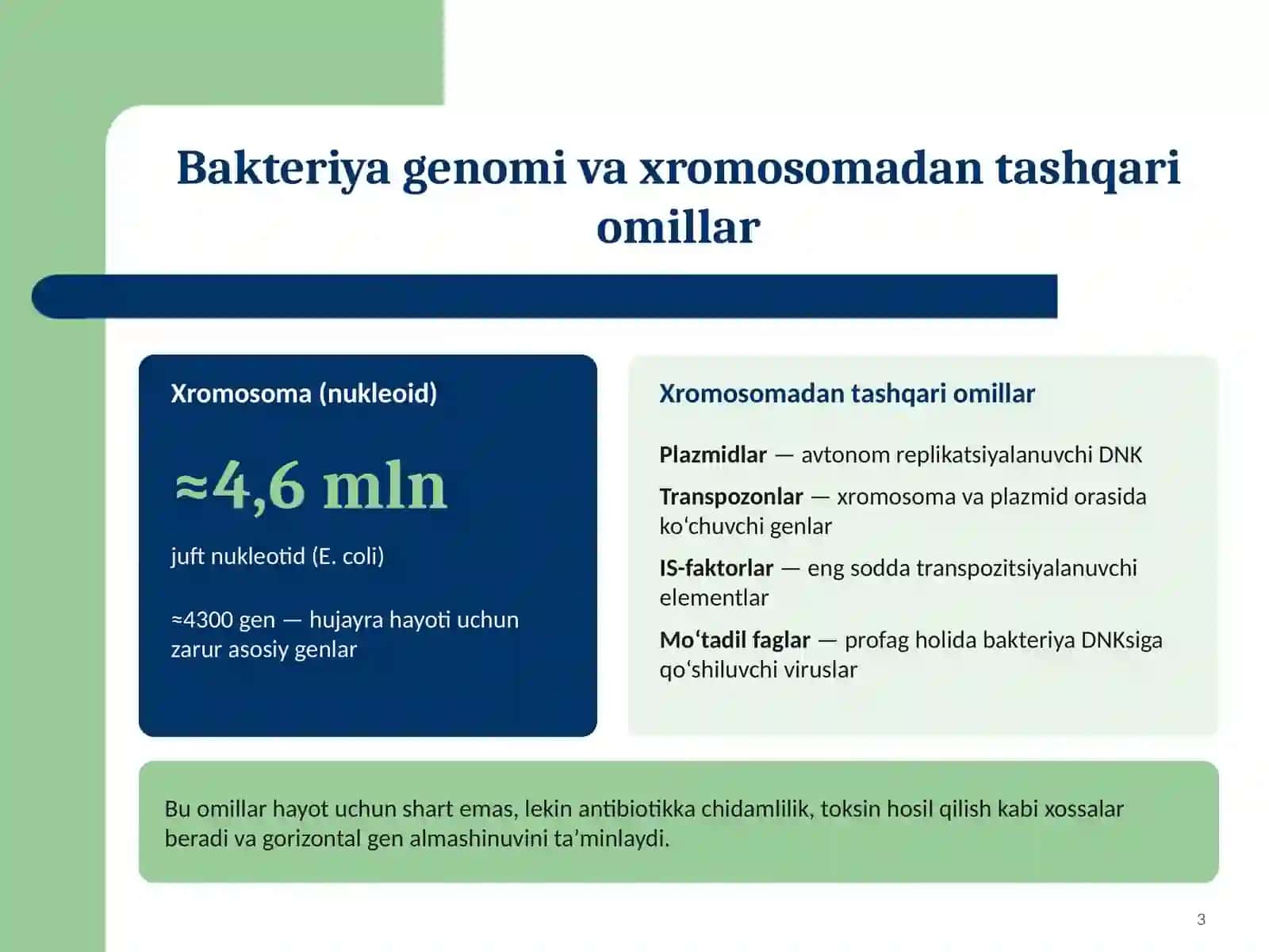 Bakterial irsiyatning xromosomadan tashqari omillari (plazmidlar, transpazonlar, Is- faktorlar, mo‘tadil faglar), tibbiyotdagi ahamiyati 3