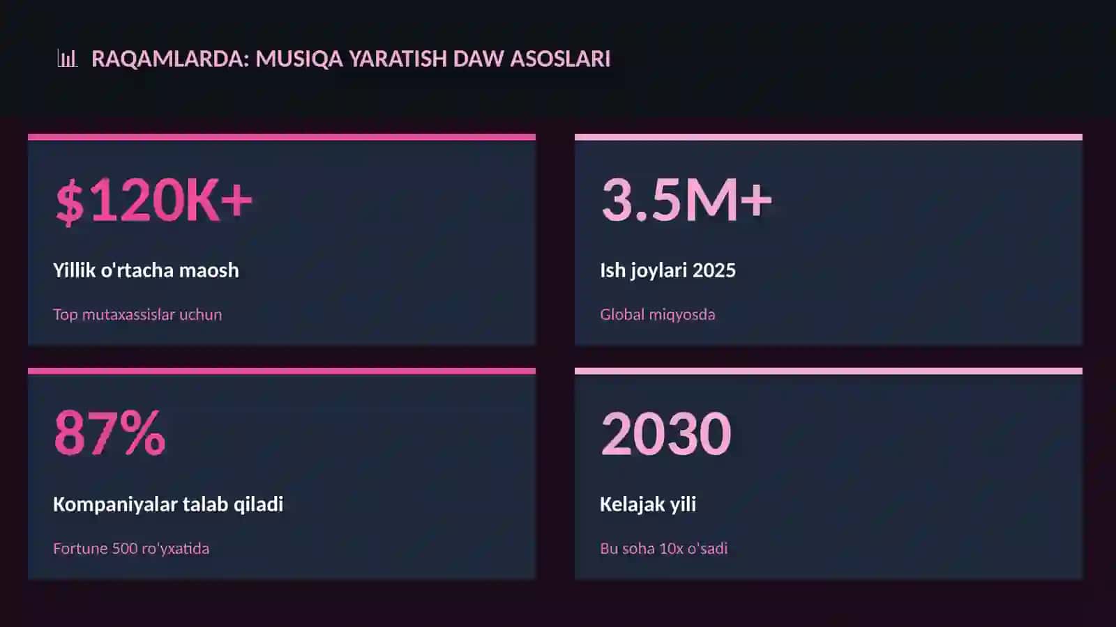 Musiqa yaratish DAW asoslari 3