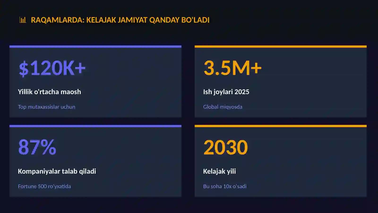 JAMIYAT VA DUNYO 3