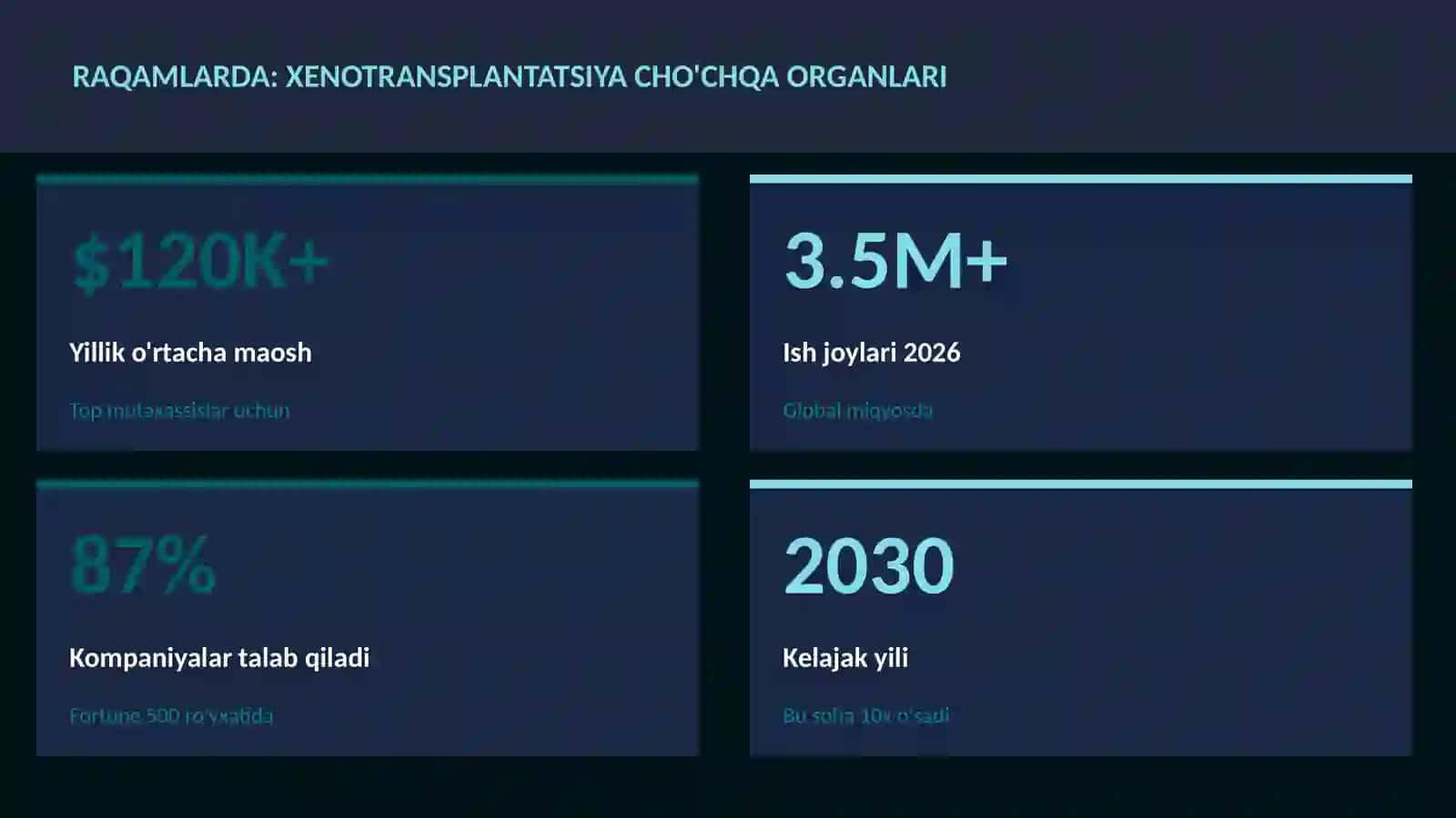 Xenotransplantatsiya cho'chqa organlari 3