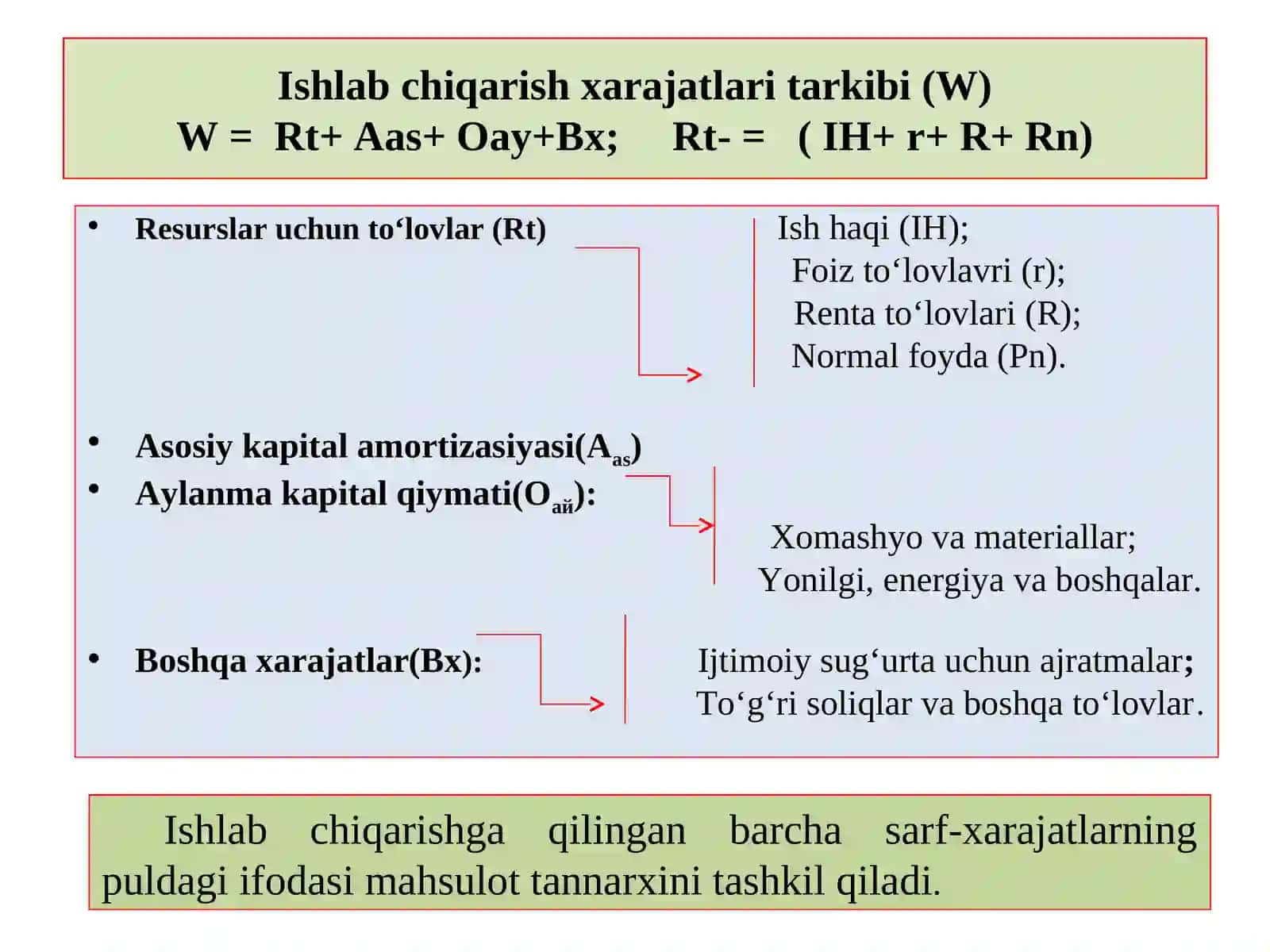 Ishlab chiqarish xarajatlari va foyda 3