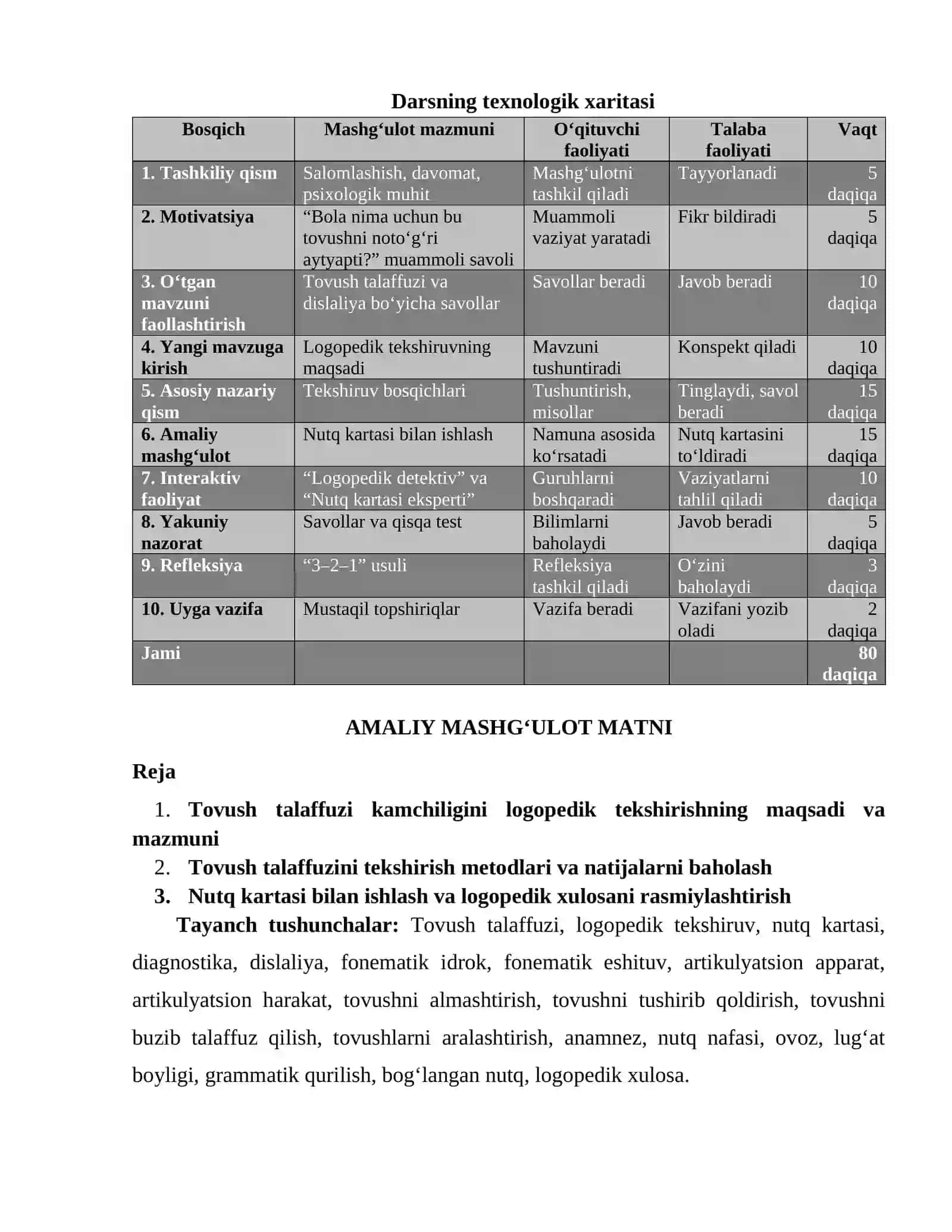 AMALIY MASHG‘ULOT UCHUN DARS ISHLANMASI 3