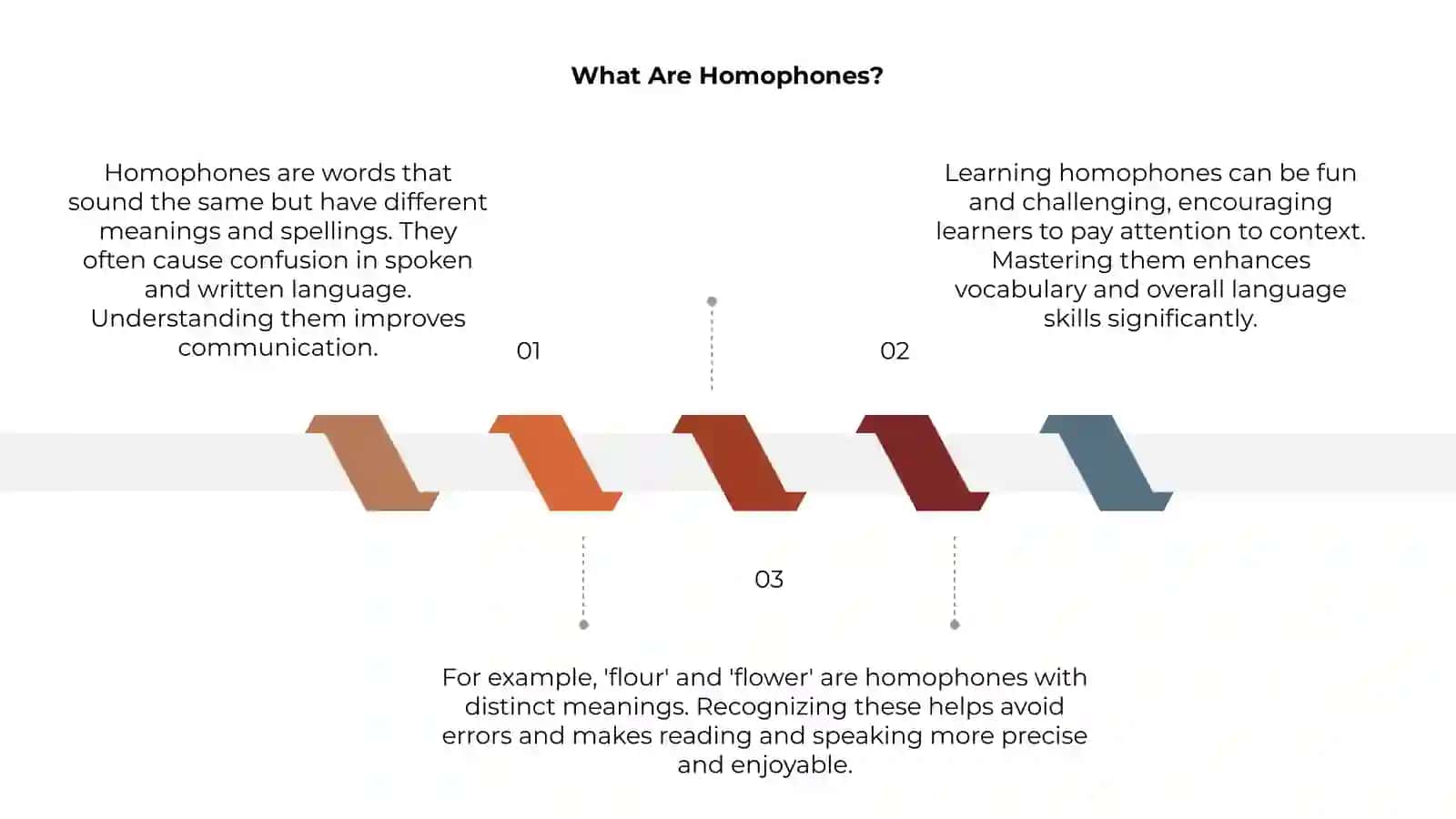 Homophones 3
