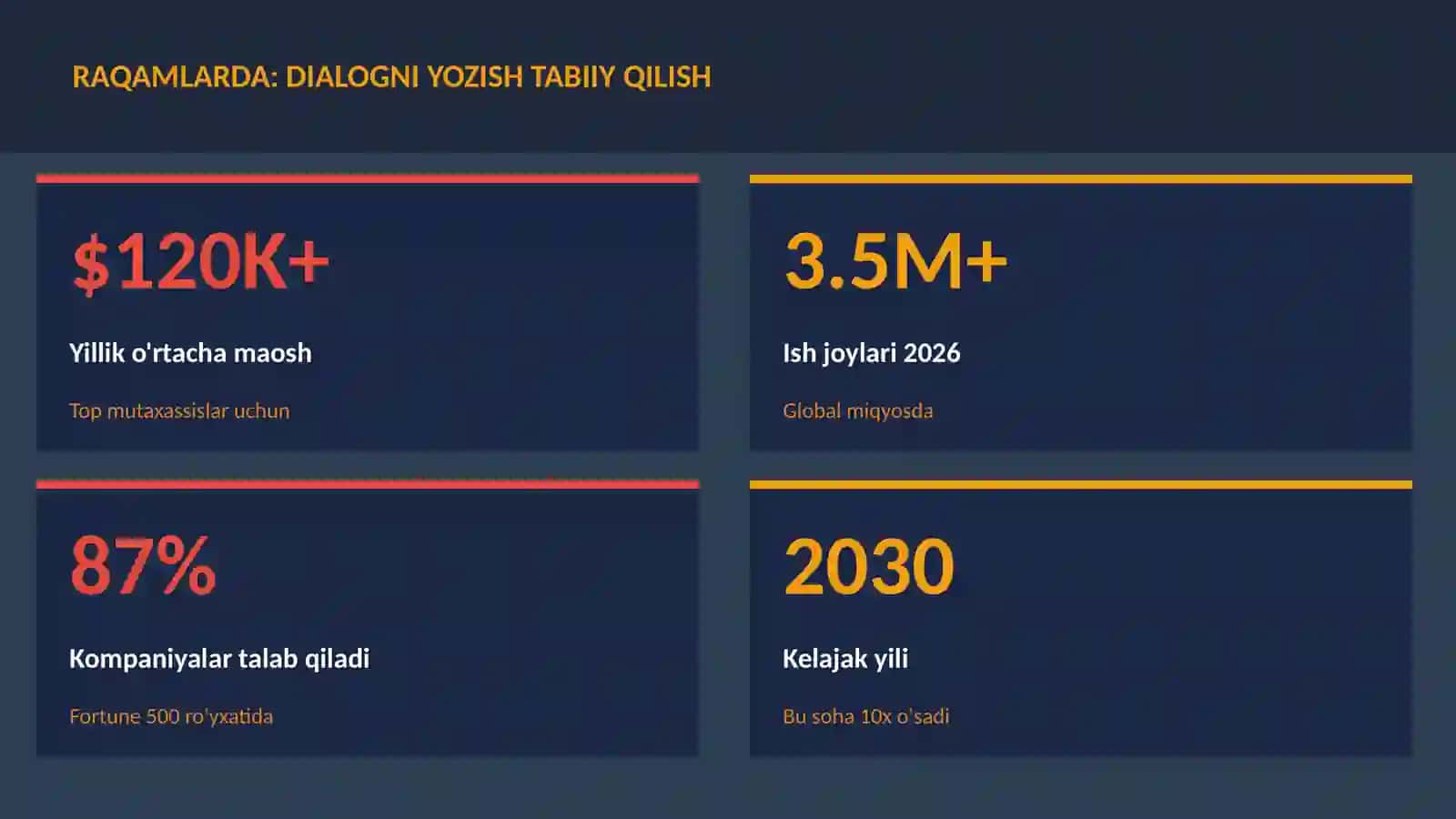 Dialogni yozish tabiiy qilish 3