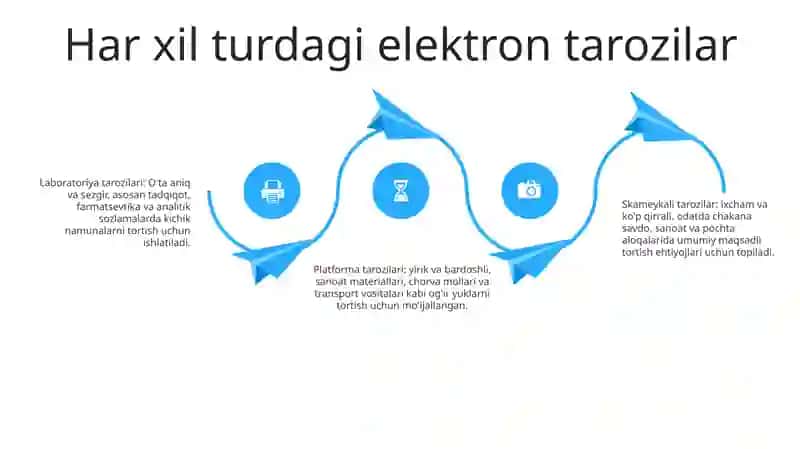 Elektron Tarozilar 3
