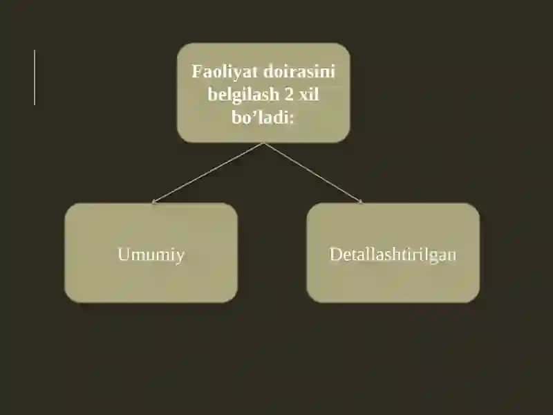 Mehnatni ilmiy tashkil etish va unumdorligi 3