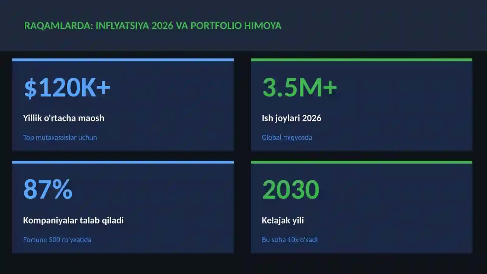 Inflyatsiya 2026 va portfolio himoya 3