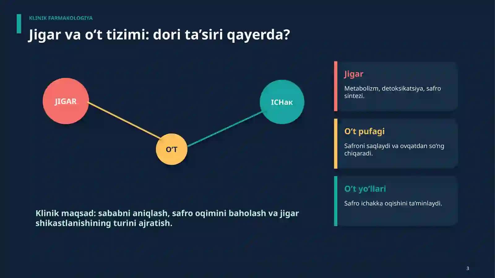 GEPATOTROP VA O‘T HAYDOVCHI DORILAR 3