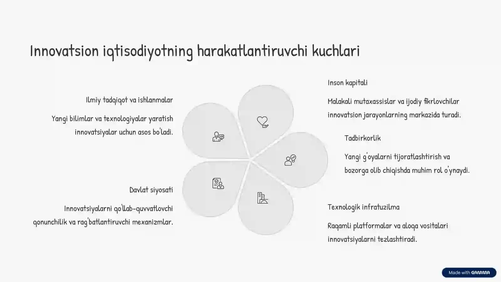 Innovatsion Iqtisodiyot: Umumiy Asoslar 3