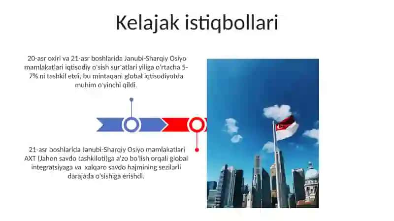 20-asr oxiri 21-asr boshlarida janubiy sharqiy osiyo mamlakatlari 3
