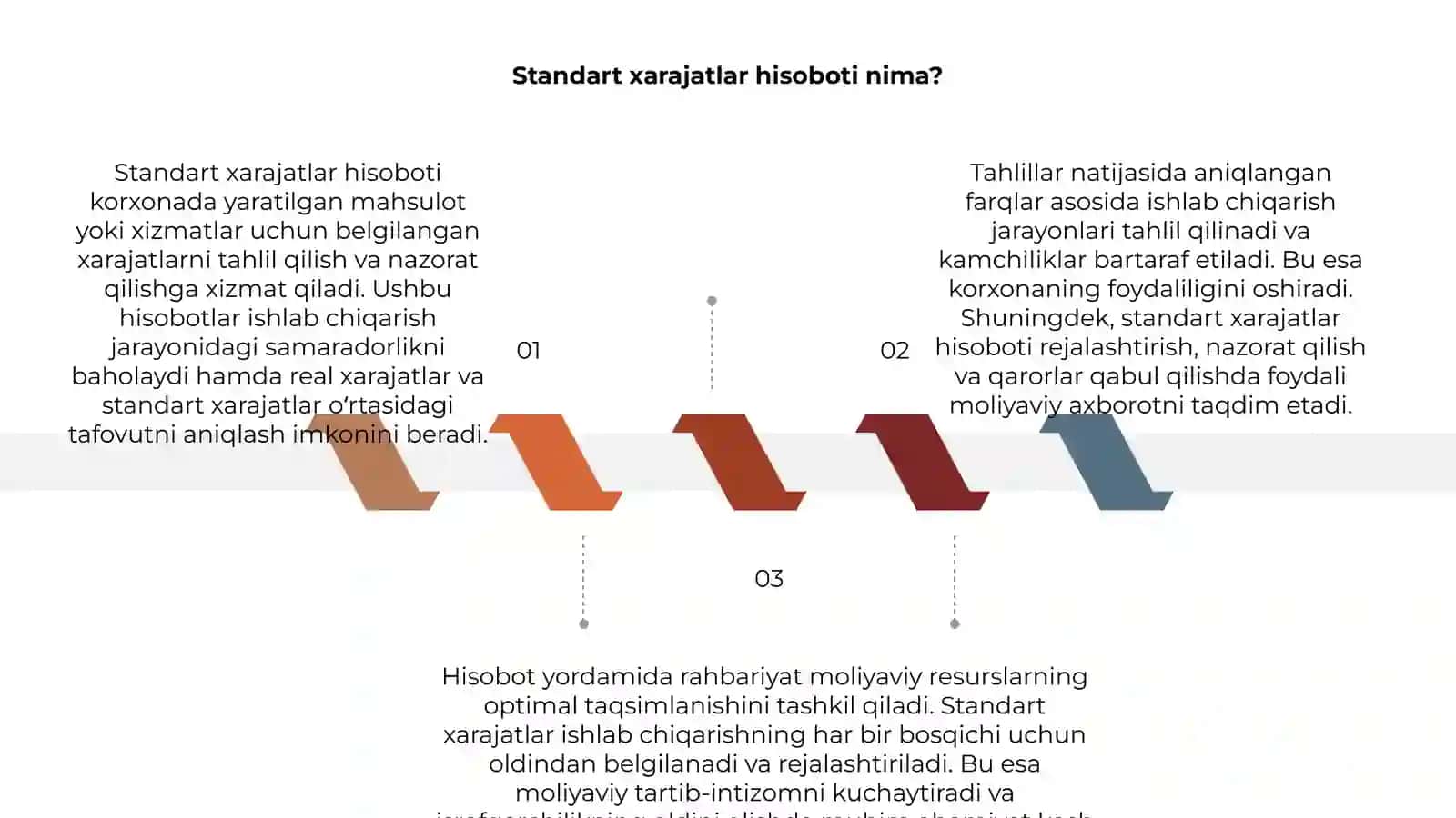Standart xarajatlar hisoboti 3