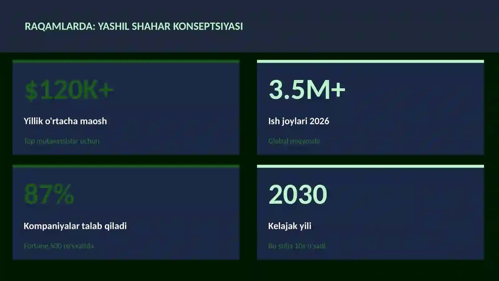 Yashil shahar konseptsiyasi 3