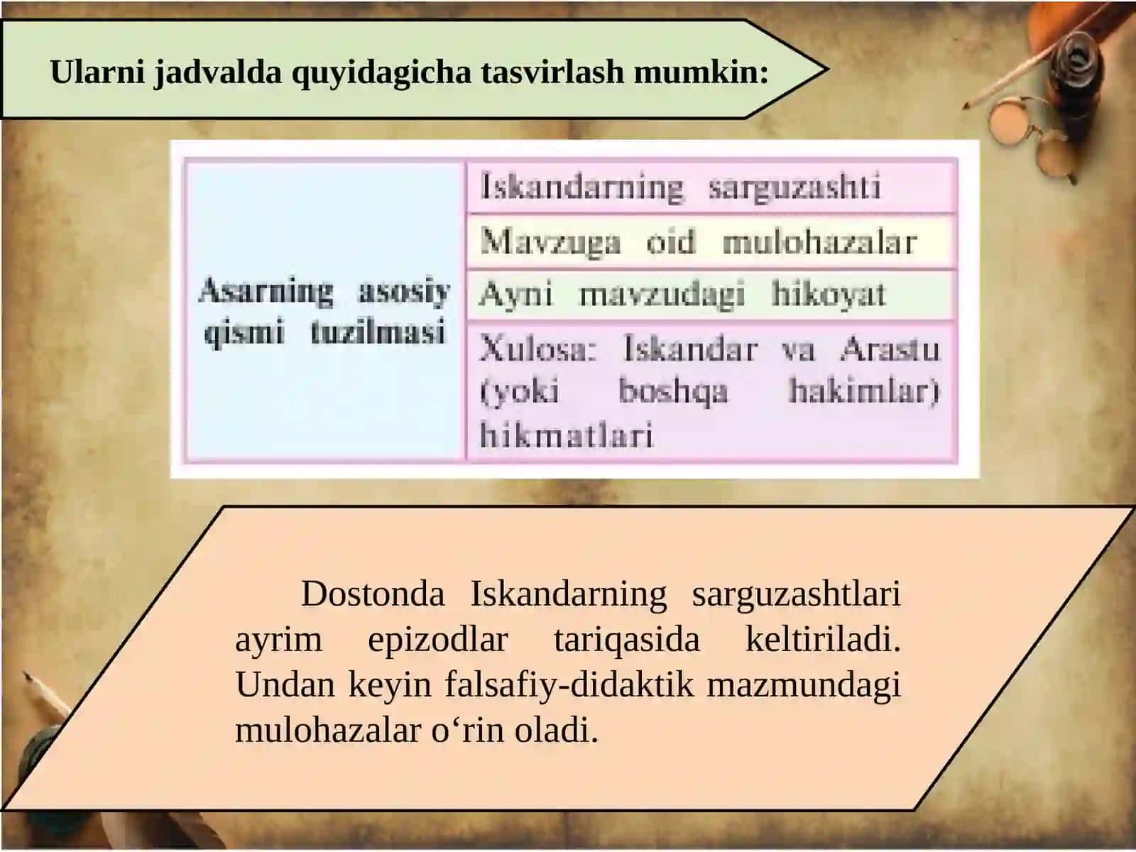«SADDI ISKANDARIY» DOSTONI HAQIDA 3