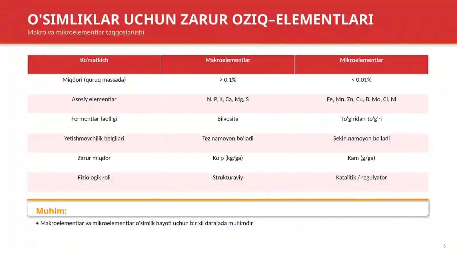 Mikroelementlar va ularning fiziologik ahmiyati 3