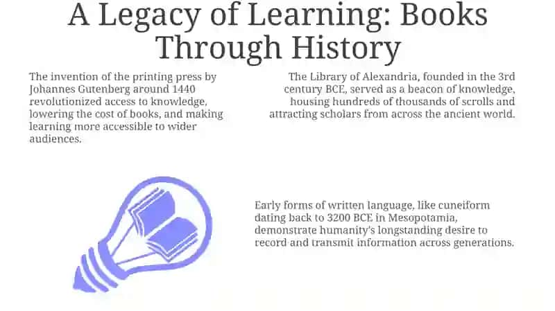 A Legacy of Learning: Books Through History 3