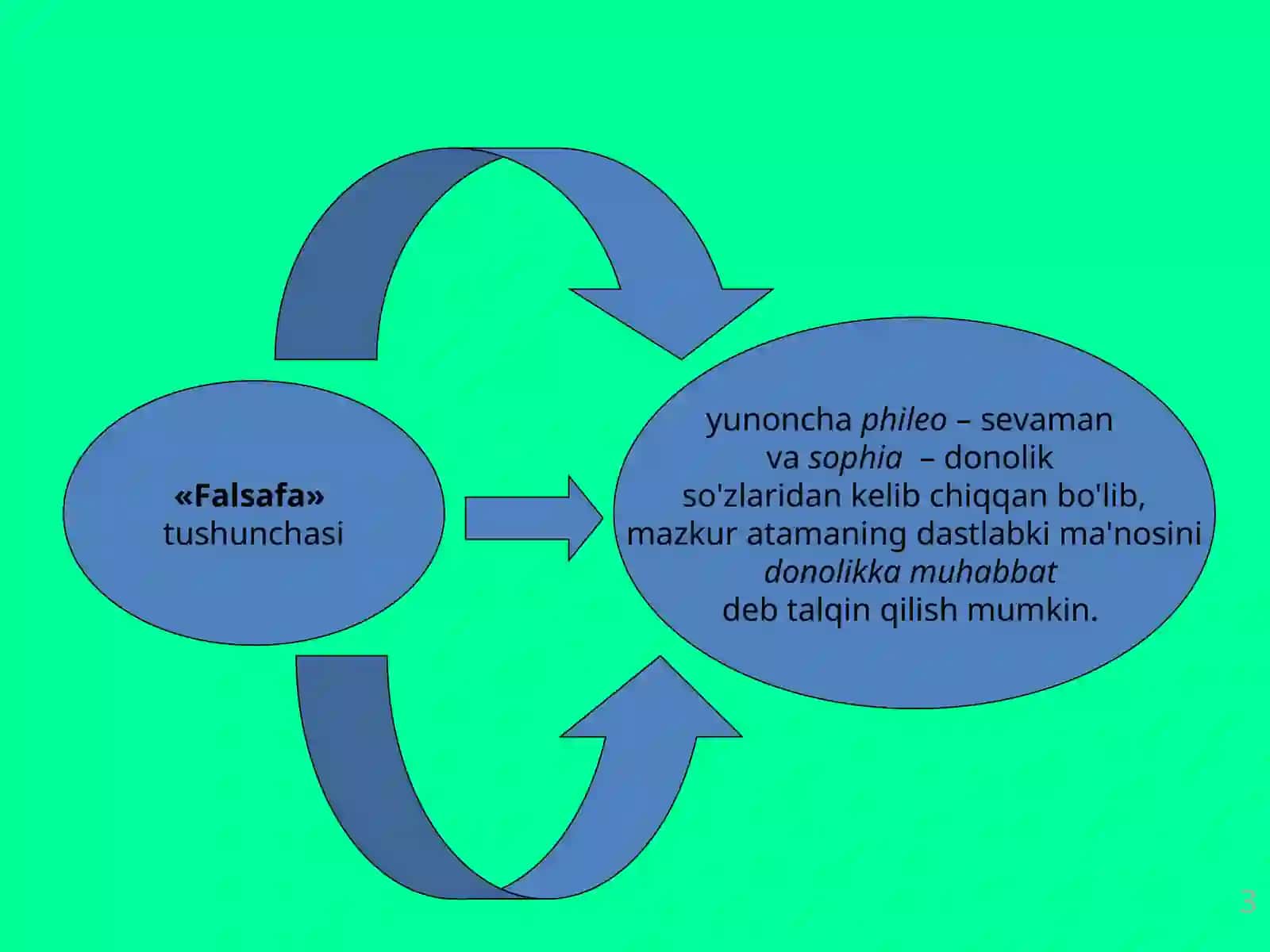 FALSAFANING MOHIYATI VA JAMIYAT TARAQQIYOTIDAGI ROLI 3