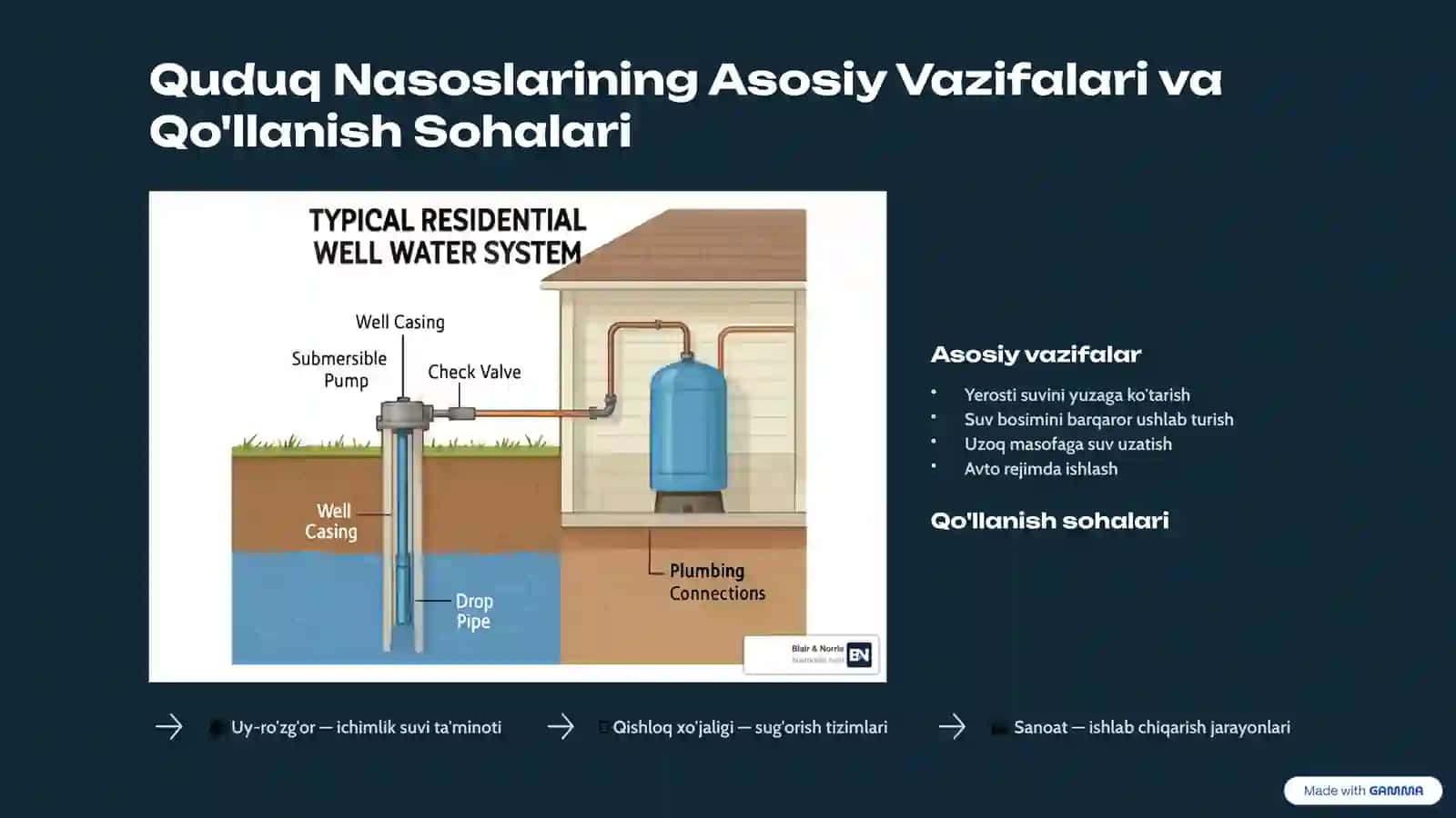 Quduqqa O'rnatiladigan Nasoslar 3