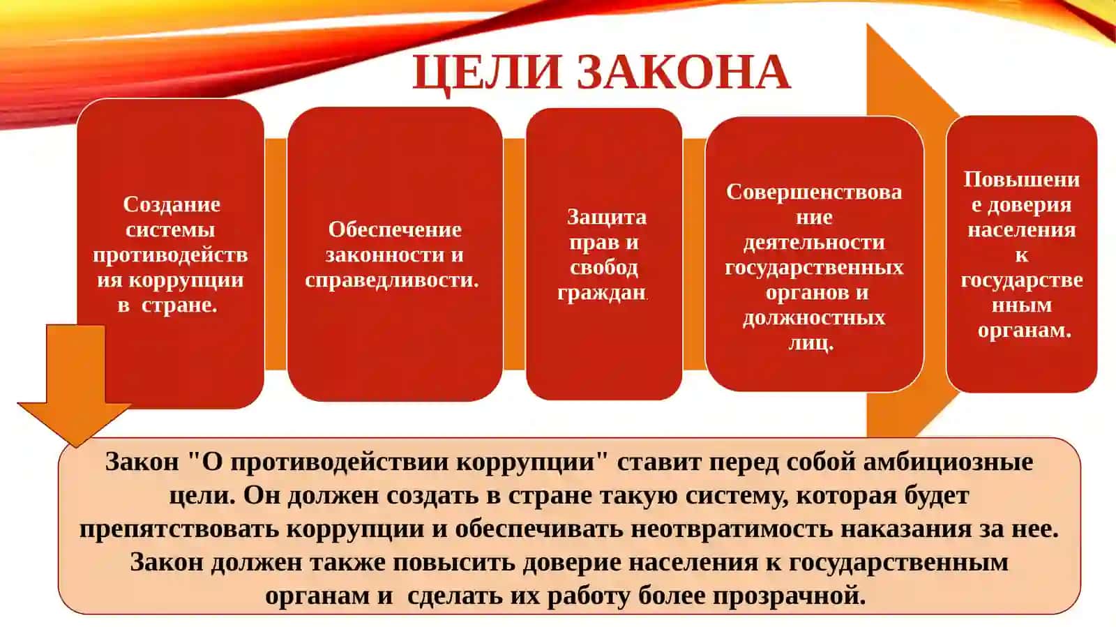 Закон Республики Узбекистан О противодействии коррупции (03.01.2017 г. № ЗРУ-419) 3