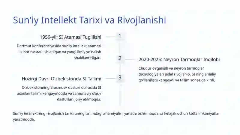 Sun'iy Intellekt Nima va Nega Muhim? 3