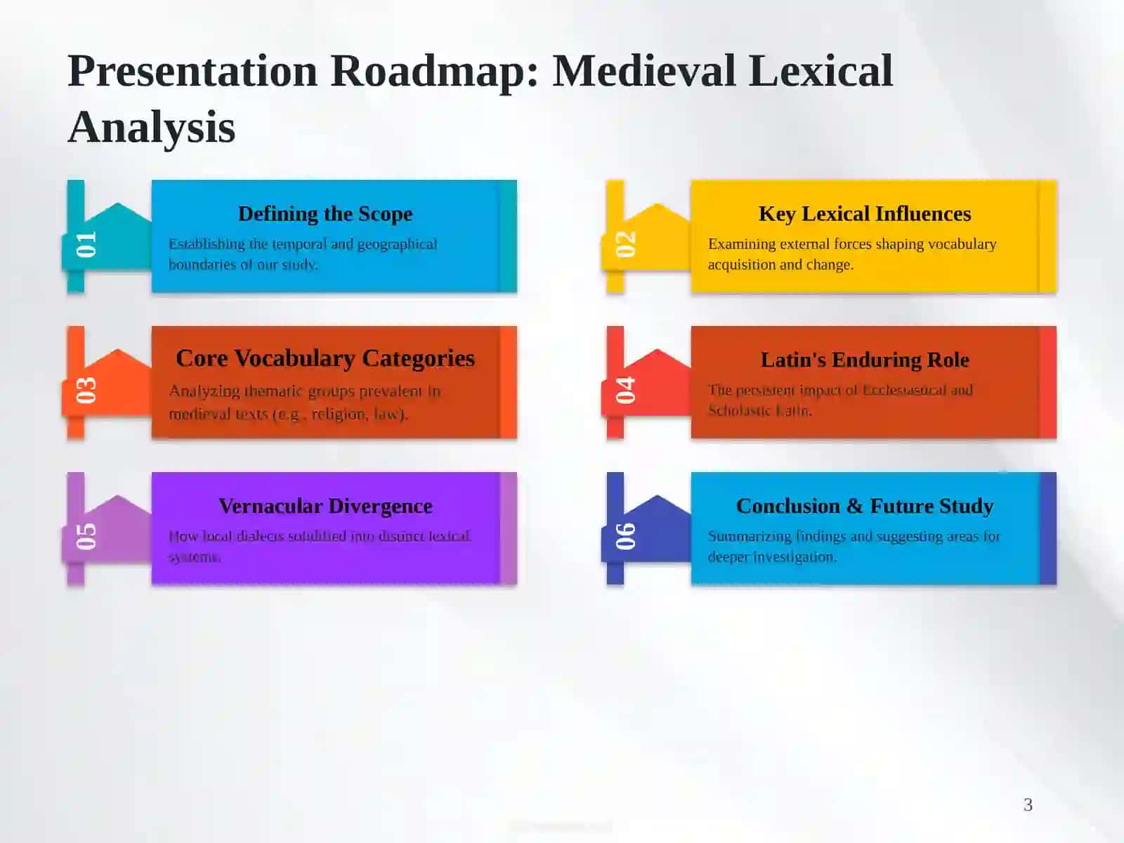 Lexical Evolution.The Vocabulary of Medieval Languages 3