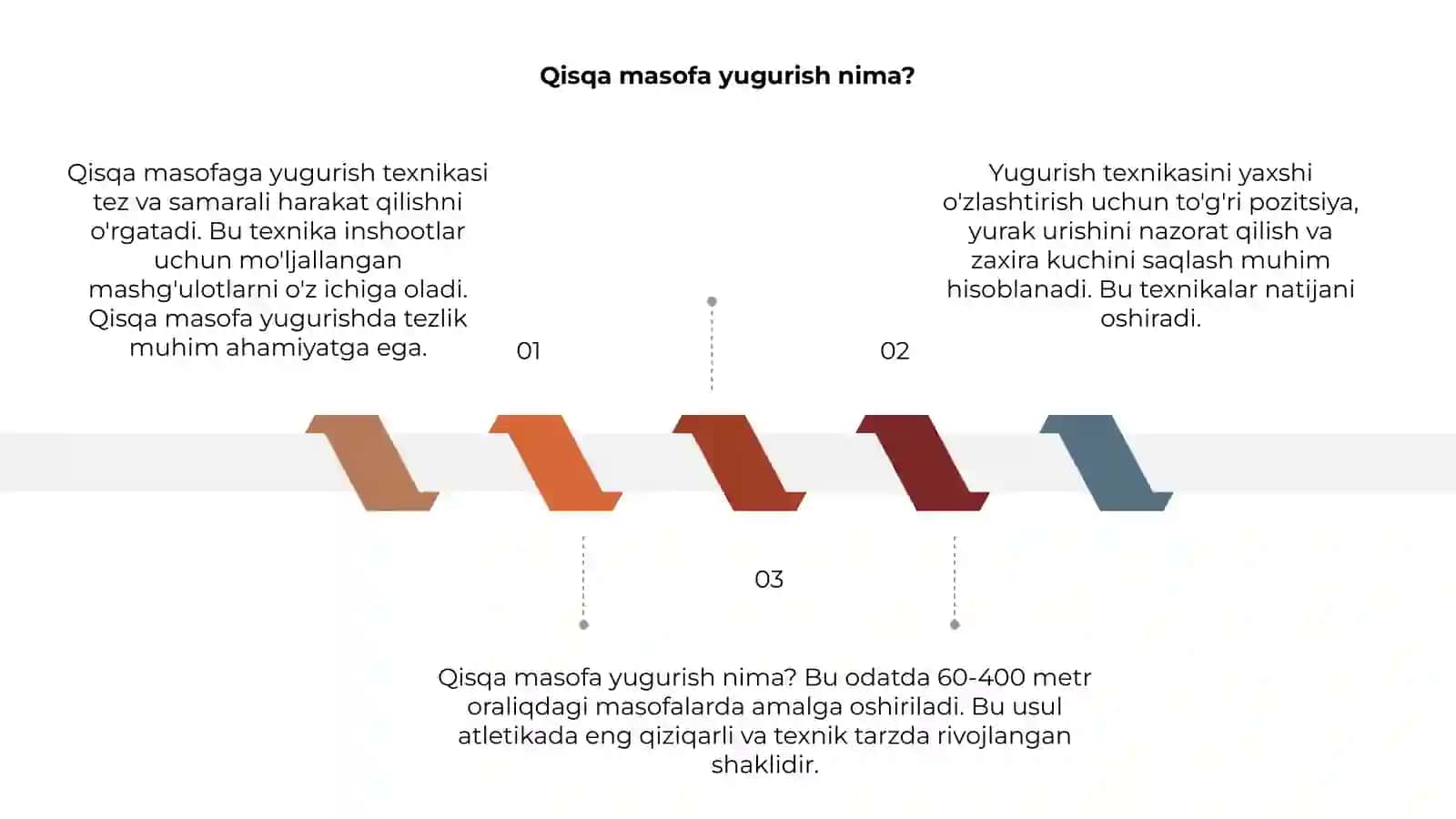 Qisqa masofaga yugurish texnikasi 3