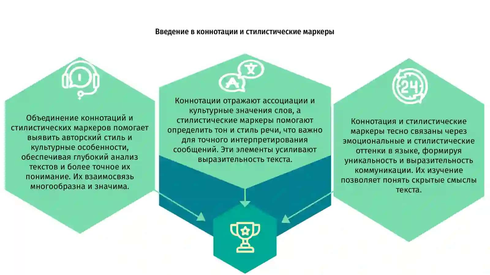 Заимосвяз коннотации и стилистические маркировоннасти 3