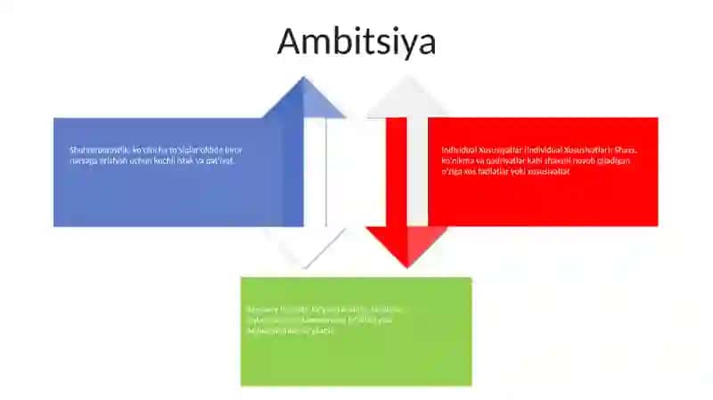 Individual Xususiyatlar.Glossariy 3