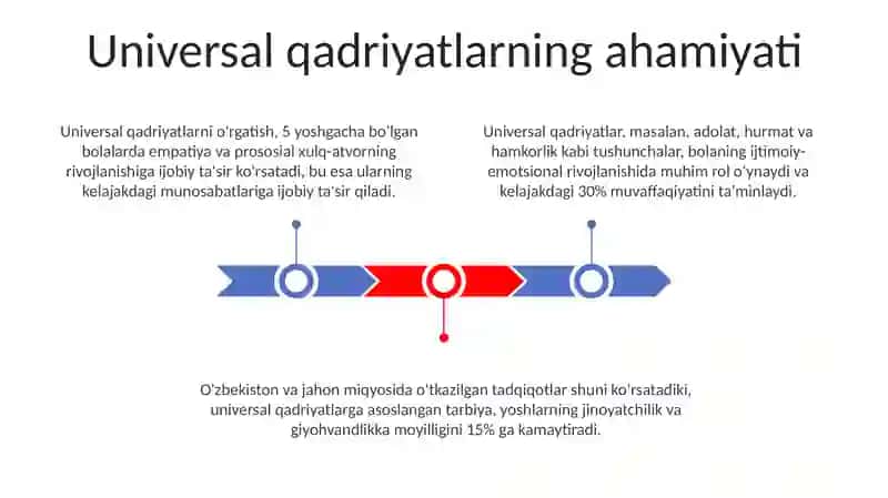 Yosh avlod tarbiyasida milliy va umuminsoniy qadryatlar 3