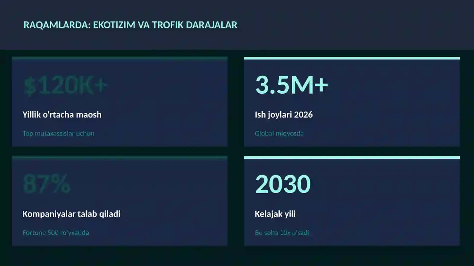 BIOLOGIYA — UY VAZIFALARI 3
