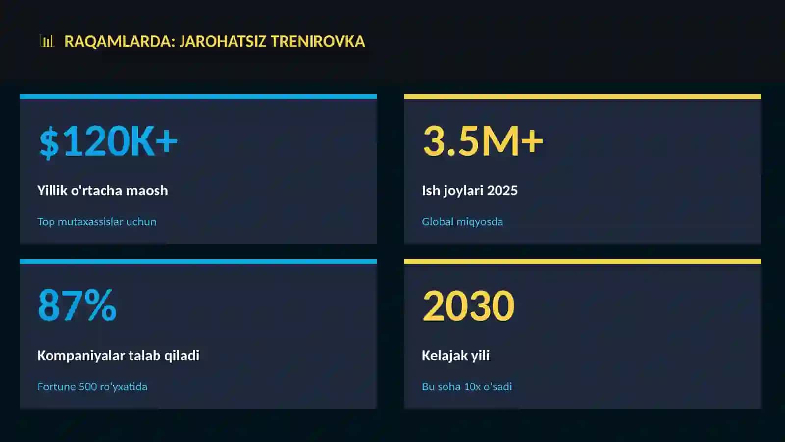 Jarohatsiz trenirovka 3