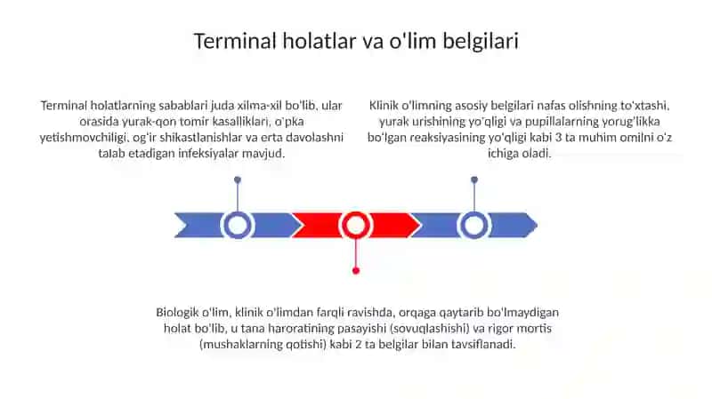 Terminal holatlar va reanimatsiya asoslari 3