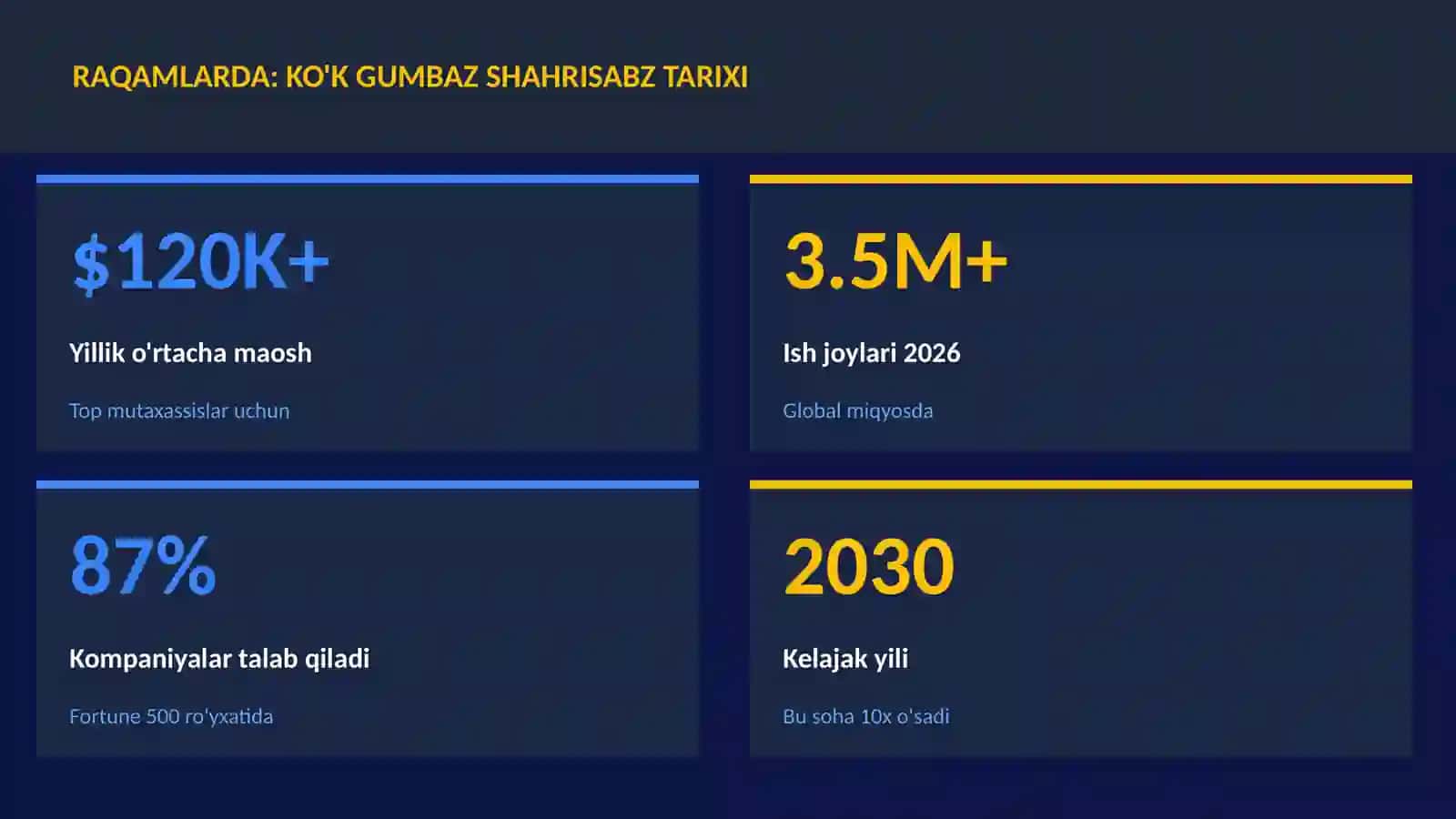 Ko'k Gumbaz Shahrisabz tarixi 3