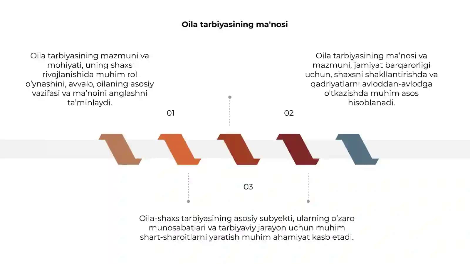 Oila tarbiyasining mazmuni va mohiyati 3