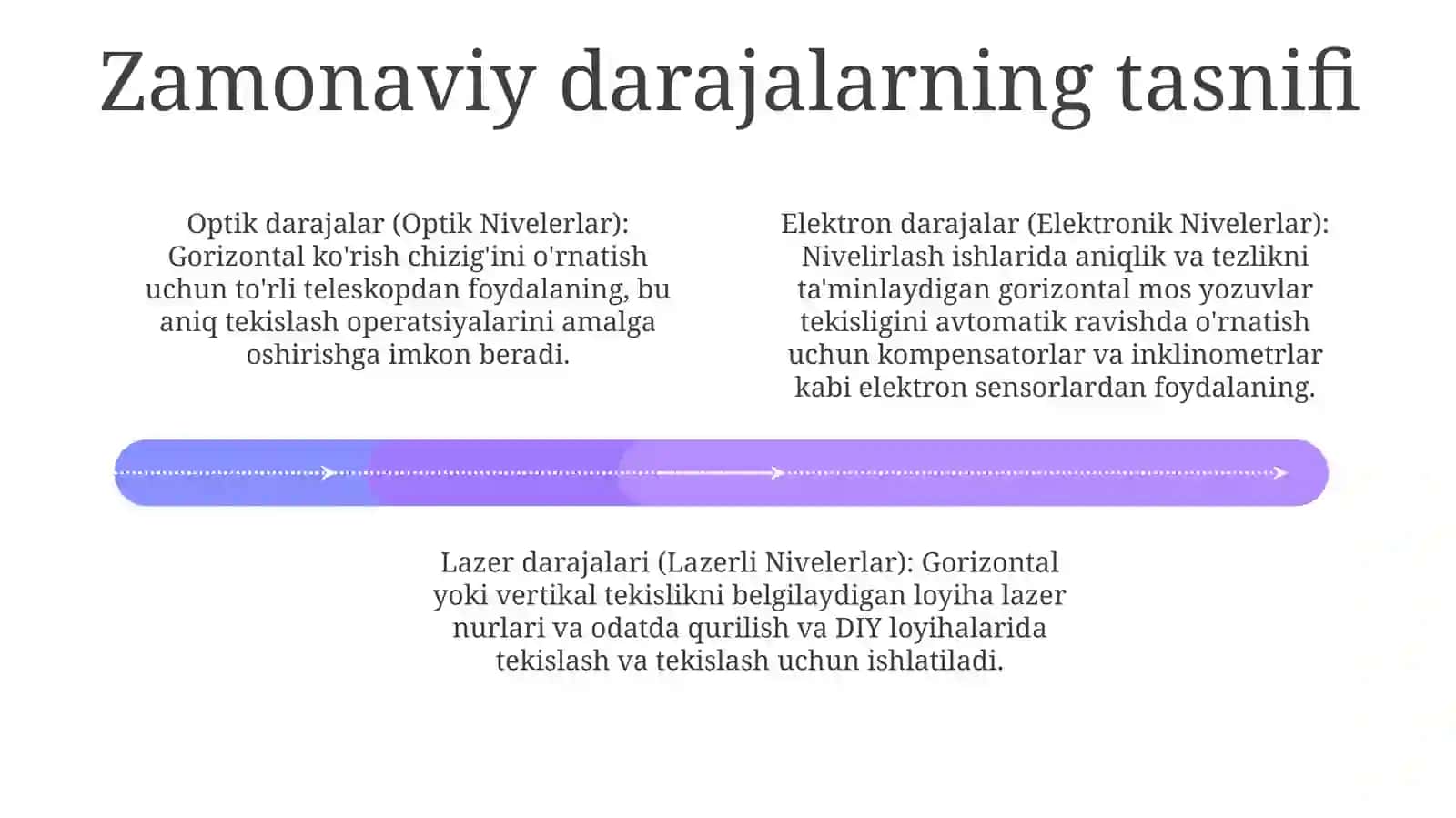 Zamonaviy Nivelerlar VaUlarniKlassifikatsiyasi 3