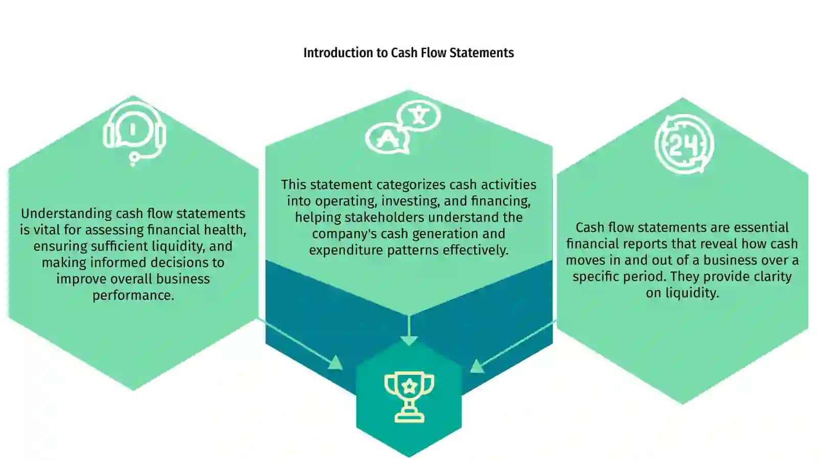 Cash Flow Statements 3
