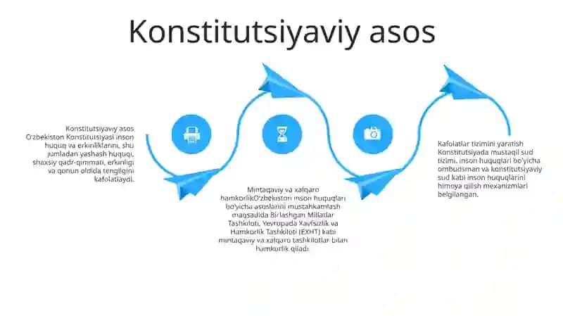 Oʻzbekistonda Inson Huquqlari Va Erkinliklari Kafolatining Yaratilishi 3