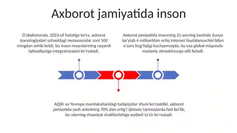 Axborot Jamiyatidagi Inson 3
