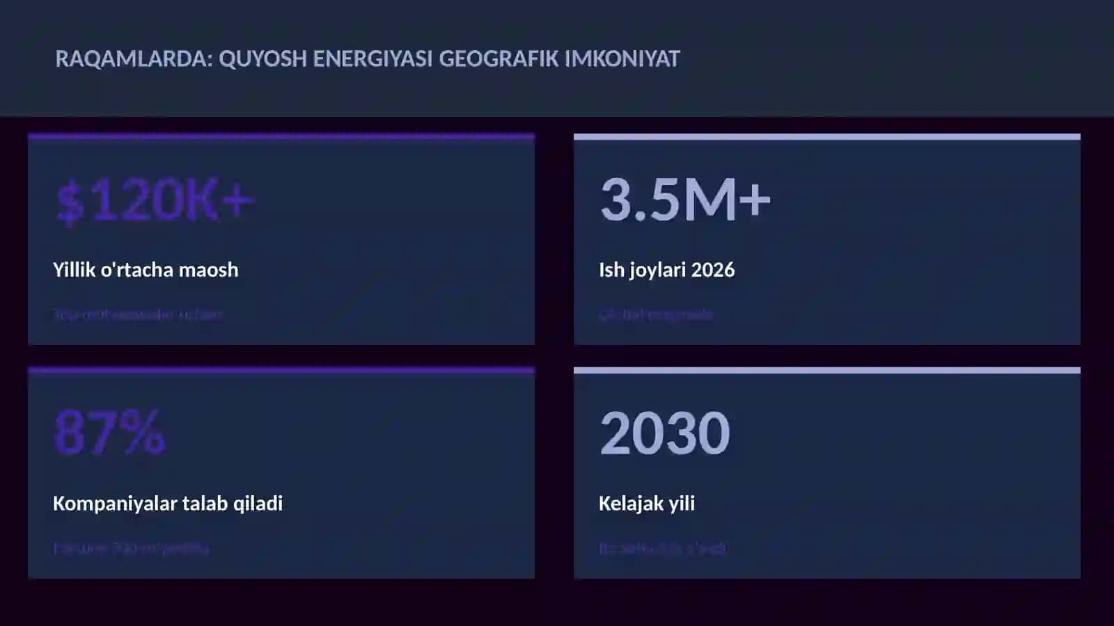Quyosh energiyasi geografik imkoniyat 3