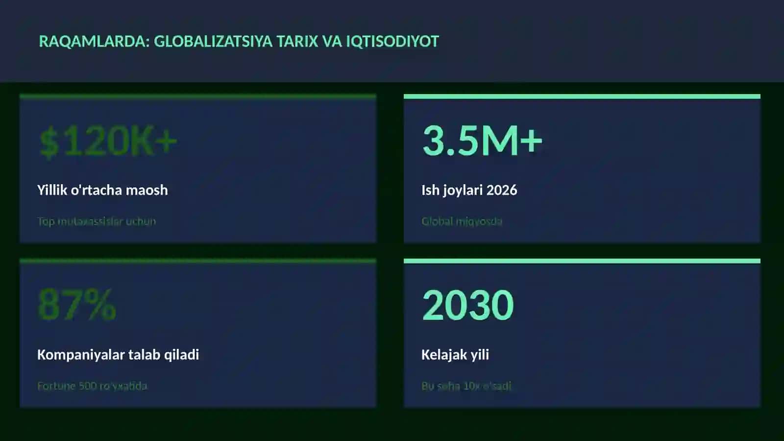 Globalizatsiya tarix va iqtisodiyot 3