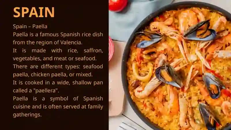 Popular dishes of countries 3