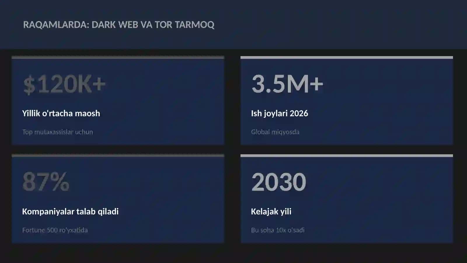 Dark web va tor tarmoq 3
